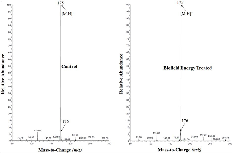  Mass spectra of the control and Biofield Energy Treated cholecalciferol.