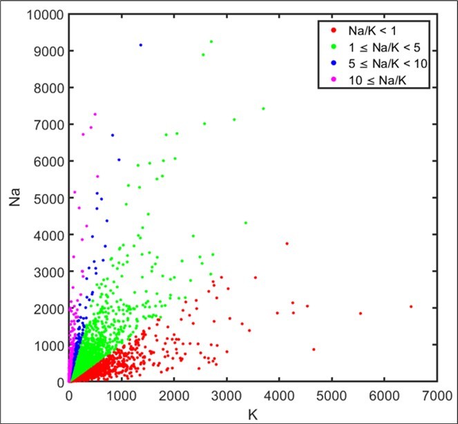 Journal of Antioxidant Activity - metal-ligand homeostasis